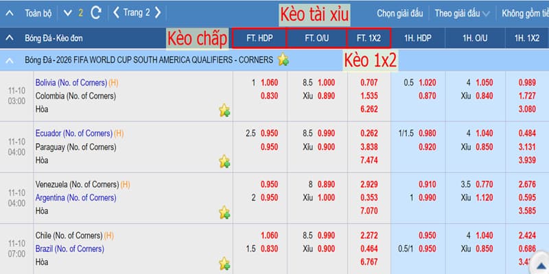 Ví dụ kèo phạt góc thực tế trên bảng cược ở loạt trận vòng loại World Cup 2026